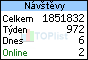 TOPlist