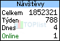 TOPlist