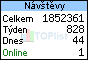 TOPlist