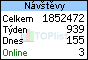 TOPlist