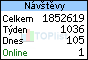 TOPlist