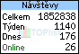 TOPlist