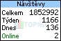 TOPlist