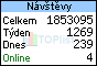 TOPlist