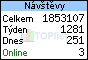 TOPlist