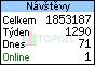 TOPlist