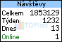 TOPlist