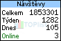 TOPlist