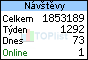 TOPlist