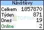 TOPlist