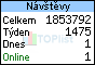 TOPlist