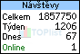 TOPlist