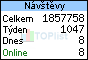 TOPlist
