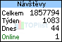 TOPlist