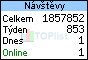 TOPlist