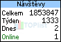 TOPlist