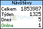TOPlist