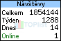 TOPlist