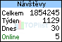 TOPlist