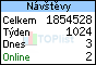 TOPlist