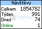 TOPlist