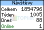 TOPlist