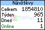 TOPlist