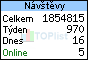 TOPlist