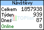 TOPlist