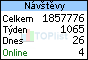 TOPlist