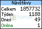 TOPlist