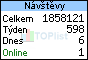 TOPlist