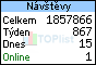 TOPlist