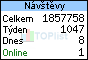 TOPlist