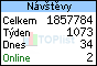 TOPlist