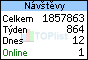 TOPlist