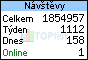 TOPlist