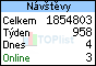 TOPlist