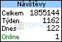TOPlist