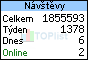 TOPlist