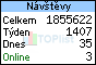 TOPlist