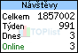 TOPlist