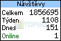 TOPlist