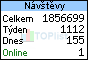 TOPlist