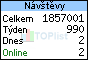 TOPlist