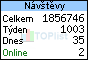 TOPlist