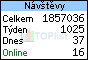 TOPlist