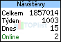 TOPlist