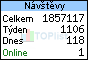 TOPlist