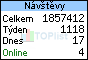 TOPlist